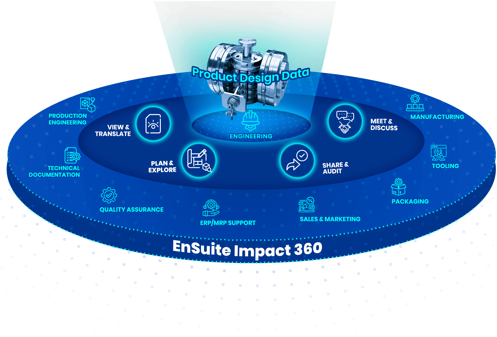 EnSuite Impact 360